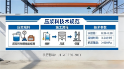 八所镇本地工厂讲解：说一遍公路压浆料和铁路压浆料的区别