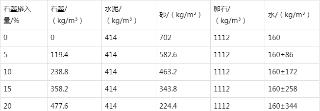 八所镇防静电水泥砂浆怎么做(附配比及施工方法)